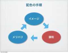配色の手順イメージ調和メリハリ13年10月4日金曜日 