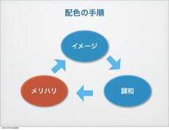 配色の手順イメージ調和メリハリ13年10月4日金曜日 