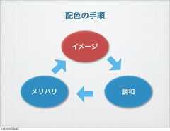 配色の手順イメージ調和メリハリ13年10月4日金曜日 