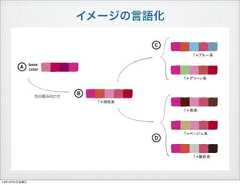 イメージの言語化13年10月4日金曜日 