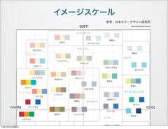 イメージスケールあどけない子供らしいユーモラスなたのしいポップなカジュアルなにぎやかな強烈な行動的なエネルギッシュなたくましい野性的な豪華なぜいたくな魅惑的な温厚なくつろいだ家庭的なのんびりした甘美な ロマンチックな清麗なうるおいのある新鮮な洗練されたスマートな知的な風流なエレガントな気品のある女らしい清潔なさわやかな青春の若々しい明快なスピーディなモダンな合理的な緻密なおごそかな風格のある本格的な貫録のある伝統的な味わい深いダンディな真面目な優雅なやすらいだあどけない子供らしいユーモラスなたのしいポップなカジュアルなにぎやかな温厚なくつろいだ家庭的なのんびりした甘美な ロマンチックな清麗なうるおいのある新鮮な洗練されたスマートなエレガントな気品のある女らしい清潔なさわやかな青春の若々しい明快な優雅なやすらいだhttp://www.ncd-ri.co.jp/参考：日本カラーデザイン研究所13年10月4日金曜日 