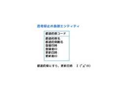 都道府県コード 都道府県名 都道府県略名 登録日時 登録者ID 更新日時 更新者ID 思考停止の象徴エンティティ 都道府県にすら、更新日時 Σ（ﾟдﾟlll）  