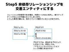 Step5 非依存リレーションシップを 交差エンティティにする リレーションが非依存である場合、外部キーにNULLを許し、後でアップ デートすることが可能になってしまいます。 こうした要求の裏には、別のイベントが隠れていることがあります。 プログラマID 姓 名 プロジェクトID (FK) プログラマ プロジェクトID プロジェクト名 プロジェクト プログラマは、担当するプロジェク トがなくても、存在しうる。 「アサイン」というリレーション シップが間にあるのでは?  