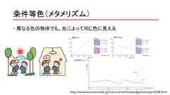条件等色（メタメリズム） 異なる色の物体でも、光によって同じ色に見えるhttp://www.konicaminolta.jp/instruments/knowledge/color/part2/08.html 