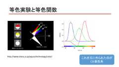 等色実験と等色関数http://www.sharp.co.jp/aquos/technology/color/これを元に作られたのがCIE表色系 