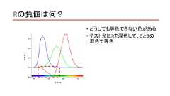 Rの負値は何？ どうしても等色できない色がある テスト光にRを混色して、GとBの混色で等色 
