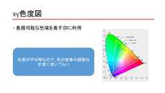 xy色度図 表現可能な色域を表すのに利用色差が不均等なので、色の変換や調整の計算に使いづらい 