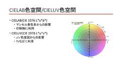 CIELAB色空間/CIELUV色空間 CIELAB(CIE 1976 L*a*b*) マンセル表色系からの影響 印刷物に利用 CIELUV(CIE 1976 L*u*v*) u’v’色度図からの影響 TVなどに利用 