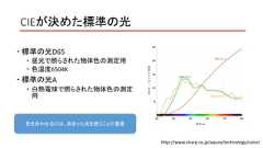 CIEが決めた標準の光 標準の光D65 昼光で照らされた物体色の測定用 色温度6504K 標準の光A 白熱電球で照らされた物体色の測定用http://www.sharp.co.jp/aquos/technology/color/色を合わせるには、決まった光を使うことが重要 