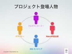 Copyright © Classmethod, Inc.プロジェクト登場人物デザイナープロダクトオーナーWeb API担当者iOS エンジニア 