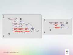 Copyright © Classmethod, Inc.{"topics": [{"id": 123,"title": "...","content": "...","category_id": 456,"category_name": "..."}]}{"categories": [{"id": 456,"name": "..."}]} 