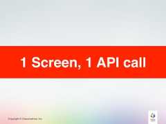 Copyright © Classmethod, Inc.1 Screen, 1 API call 