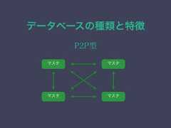 データベースの種類と特徴P2P型マスタマスタマスタマスタ 