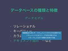 データベースの種類と特徴データモデル• リレーショナル• キーバリュー• カラム指向• ドキュメント指向 …など階層構造を持たず、ドキュメントそのものを保持するドキュメントにはユニークなIDが振られるスキーマレスなので柔軟な変更が可能 