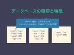 データベースの種類と特徴ドキュメント指向name : hogerole1 : 開発role2 : 運用age : 30name : fugarole1 : 営業from : 広島age : 25name : barrole1 : 総務それぞれが独立したドキュメントドキュメントにはユニークなIDでアクセスが可能 