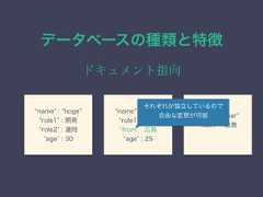 データベースの種類と特徴ドキュメント指向name : hogerole1 : 開発role2 : 運用age : 30name : fugarole1 : 営業from : 広島age : 25name : barrole1 : 総務それぞれが独立しているので自由な変更が可能 