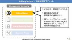 Copyright © 2018 KDDI Corporation. All Rights Reserved 13Billing MasterCommon ToolsGovernance ControllerVirtual Security RoomManagement AccountsBilling Master：請求管理アカウント❍ いわゆる一括請求アカウント❍ 費用取纏めのみで個別案件の収容はなし❍ 各ユーザーアカウントへはViewBillingやViewUsageの権限を付与しているので利用費の閲覧は可能 
