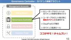Copyright © 2018 KDDI Corporation. All Rights Reserved 15Billing MasterCommon ToolsGovernance ControllerVirtual Security RoomManagement AccountsGovernance Controller：ガバナンス制御アカウント❍ 全ユーザーアカウントへのガバナンス制御を専用で行う❍ ユーザーアカウント発行時に基底ガバナンスを適用する❍ CloudTrailログ集約❍ ガバナンス監視ツールココがキモ！少々ムズい！ 