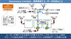 Copyright © 2018 KDDI Corporation. All Rights Reserved 24Governance Contoller：商用環境でユーザーが出来ることユーザーが実行できる操作は所属するグループの「ロール」に依存グループの追加/削除やロール変更をするには管理部門への依頼が必要基底ポリシーグループ毎のロールIn-ServicePrdアカウントユーザー部門と協議の上、運用設計に合わせたグループと権限を設定 