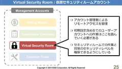 Copyright © 2018 KDDI Corporation. All Rights Reserved 25Billing MasterCommon ToolsGovernance ControllerVirtual Security RoomManagement AccountsVirtual Security Room：仮想セキュリティルームアカウント❍ アカウント管理者によるリモートアクセスを管理❍ 初期設定含め全てのユーザーアカウントへの作業はここを踏んでいく必要がある❍ セキュリティルームでの作業と同等のセキュリティレベルを確保できるようにしている 