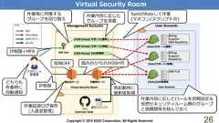 Copyright © 2018 KDDI Corporation. All Rights Reserved 26どちらも作業時に自動通知Virtual Security Room作業内容に応じたロールを初期設定＆仮想セキュリティルーム側のグループと信頼関係を結んでおくSwitchRoleして作業(マネコン/スクリプト共)作業内容に応じたグループを用意作業証跡ログ保存(入退室管理)踏み台からのみSSH可作業毎に所属するグループを切り替えIP制限IP制限+MFA常時OFF再起動時に最新版取得 