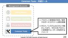 Copyright © 2018 KDDI Corporation. All Rights Reserved 28Billing MasterCommon ToolsGovernance ControllerVirtual Security RoomManagement AccountsCommon Tools：共通ツール❍ アカウント管理者が利用／提供するサービスやツール類を配備❍ ホスト／システムはこの上で動かしており、それらをアカウント管理者やユーザーが利用するイメージ 