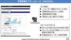 Copyright © 2018 KDDI Corporation. All Rights Reserved 30予算管理＆アラームツール「MADOKA」【主な機能】 １ユーザー複数アカウント対応 段階的Billingアラーム設定 連続通知抑止切替 現状＆しきい値グラフ表示【アーキテクチャ】 S3+Lambda+DynamoDB+SNS サーバレスなので細かいインフラ運用の考慮不要 予算設定はユーザー自身が管理 