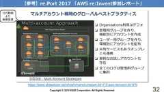 Copyright © 2018 KDDI Corporation. All Rights Reserved 32【参考】re:Port 2017 「AWS re:Invent参加レポート」https://www.slideshare.net/ohashimamoru/report-2017-2-aws-reinvent-2017/9公式動画より画像張替 
