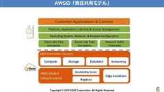 Copyright © 2018 KDDI Corporation. All Rights Reserved 6AWSの「責任共有モデル」 