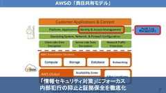 Copyright © 2018 KDDI Corporation. All Rights Reserved 7AWSの「責任共有モデル」Audit LogManagement＋「情報セキュリティ対策」にフォーカス内部犯行の抑止と証拠保全を徹底化 