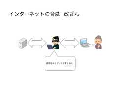 インターネットの脅威 改ざん通信途中でデータを書き換え 