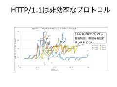 HTTP/1.1は非効率なプロトコルHTTP/1.1+SSLの輻輳ウィンドウサイズの変遷輻輳ウィンドウサイズ(mss)013253850時間(sec)10 18.75 27.5 36.25 45SSL1 SSL2SSL3 SSL4SSL5 SSL66本のTCPがバラバラに輻輳制御。帯域を有効に使いきれてない 
