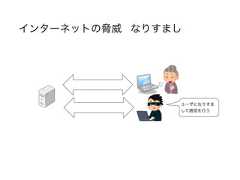 インターネットの脅威 なりすましユーザになりすまして通信を行う 
