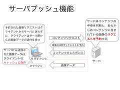 サーバプッシュ機能コンテンツリクエストクライアントサーバ画像のHTTPリクエストを予約コンテンツのレスポンス画像データキャッシュサーバはコンテンツの中身を判断し，あらかじめコンテンツに含まれている画像のリクエストを予約する．予約された画像リクエストはクライアントからサーバに送らずに，クライアントはサーバ側からの画像データの送付を待つサーバから送信された画像データは，クライアントのキャッシュに保存 