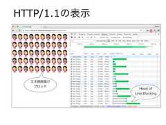 HTTP/1.1の表示Head ofLine Blocking泣き顔画像がブロック 