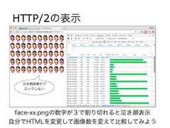 HTTP/2の表示泣き顔画像がブロックしないface-xx.pngの数字が３で割り切れると泣き顔表示自分でHTMLを変更して画像数を変えて比較してみよう 