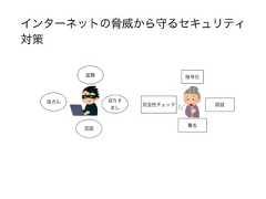 インターネットの脅威から守るセキュリティ対策盗聴改ざん 成りすまし否認暗号化完全性チェック 認証署名 