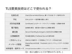 TLS要素技術はどこで使われる？乱数生成 Client/ServerHelloのNonce, ペアの生成 データ暗号化のIVPKI CAによるサーバ証明書の署名と発行X509証明書 Certiﬁcateによるサーバ・クライアントの認証・公開 の取得電子署名 証明書の署名・ 交換で交換する公開 の署名交換 Server/ClientKeyExchangeによる(EC)DH公開 の交換公開 暗号 RSA 交換時にPreMasterSecretの暗号送信一方向ハッシュ CBCなどの暗号モード利用時にアプリデータのMAC生成メッセージ認証MasterSecretの生成、Finishedによるハンドシェイクデータの完全性検証対称暗号・暗号モード ChangeCipherSpec以降のハンドシェイクとアプリケーションデータの暗号化（注：他にも細かいところで使われています。) 