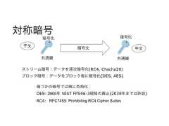 対称暗号暗号文平文共通 共通平文ストリーム暗号：データを逐次暗号化(RC4, Chacha20)ブロック暗号：データをブロック毎に暗号化(DES, AES)幾つかの暗号では既に危殆化：DES: 2005年 NIST FPS46-3規格の廃止(2030年までは許容)RC4: RFC7455: Prohibiting RC4 Cipher Suites暗号化 復号化 