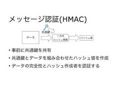 メッセージ認証(HMAC)• 事前に共通 を共有• 共通 とデータを組み合わせたハッシュ値を作成• データの完全性とハッシュ作成者を認証するデータ一方向ハッシュ関数ハッシュ値共通 