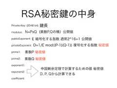 RSA秘密 の中身Private-Key: (2048 bit)modulus:publicExponent:privateExponent:prime1:prime2:exponent1:exponent2:coeﬃcient:長N=PxQ (素数P,Qの積）公開値E 暗号化する指数 通常2^16+1 公開値D=1/E mod((P-1)(Q-1)) 復号化する指数 秘密値素数P 秘密値素数Q 秘密値中国剰余定理で計算するための値 秘密値D, P, Qから計算できる 