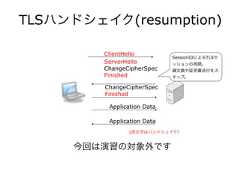 TLSハンドシェイク(resumption)ClientHelloServerHelloChangeCipherSpecFinishedChangeCipherSpecFinishedApplication DataApplication Data(赤文字はハンドシェイク）SessionIDによるTLSセッションの再開。交換や証明書送付をスキップ。今回は演習の対象外です 