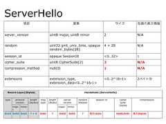 ServerHello項目 要素 サイズ 先頭の長さ情報server_version uint8 major, uint8 minor 2 N/Arandom uint32 gmt_unix_time, opaquerandom_bytes[28]4 + 28 N/Asession_id opaque SessionID <0..32> 1cipher_suite uint8 CipherSuite[2] 2 N/Acompression_method null(0) 1 N/Aextensions extension_type,extension_data<0..2^16-1><0..2^16-1> 2バイト分Record Layer(5bytes) Handshake (ServerHello)type protocolversionlength(2bytes)msgtypelength(3byte)serverversionrandom32bytessession id ciphersuite2bytescompressionmajorminor major minor0x16 0x03 0x03 ? + 4 0x01 ? 0x03 0x03 ? 長さ1byte 0x00,0x9c 長さ2bytes 