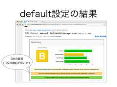 default設定の結果DHの 長(1024bits)が弱いです 