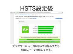 HSTS設定後ブラウザーから一度httpsで接続してから、http://∼ で接続してみる。 