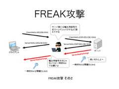 FREAK攻撃 