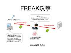 FREAK攻撃 