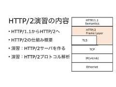 HTTP/2演習の内容• HTTP/1.1からHTTP/2へ• HTTP/2の仕組み概要• 演習：HTTP/2サーバを作る• 演習：HTTP/2プロトコル解析EthernetIP(v4/v6)TCPTLSHTTP/2Frame LayerHTTP/1.1Semantics 
