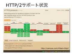 HTTP/2サポート状況http://caniuse.com/#feat=http2 