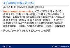 100 / 270 KYOTO UNIVERSITYまず初期頂点解を見つけるステップ 1: 何でもよいので頂点解を見つけるNorth west corner rule というアルゴリズムで見つけられる:倉庫 1 から、工場 1 に目一杯渡し、工場 2 に目一杯渡し ... を繰り返し、全部尽きた時点で今度は尽きた場所の工場からはじめて倉庫 2 から目一杯貰い、倉庫 3 から目一杯貰い ... を繰り返し、全部満たされた時点で今度は満たされた場所の倉庫からはじめて次の工場に目一杯渡し、その次の工場に目一杯渡し... を繰り返す詳しくは次のスライドからはじまるアニメーションを参照 
